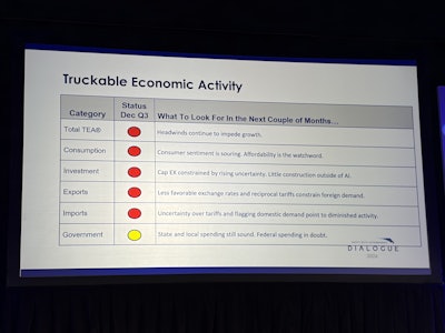 MacKay & Company's Truckable Economic Activity scorecard at the close of 2025, presented Monday at Heavy Duty Aftermarket Dialogue in Grapevine, Texas.