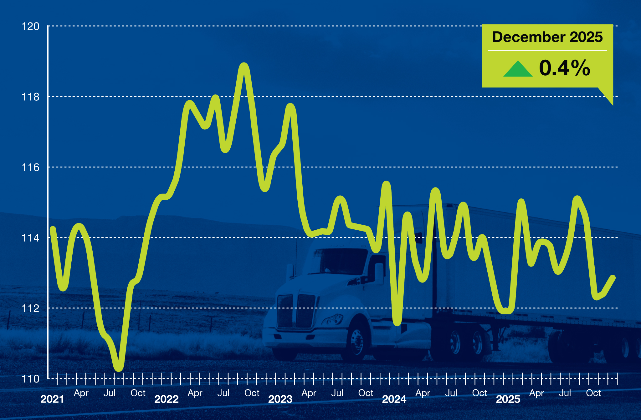 Tonnage Website Dec25