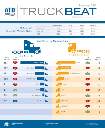 Truck Beat Dec2025 Blog[96]