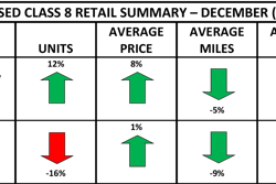 Used Cl8 Retail Summary Heat Map December 2025 Prelim