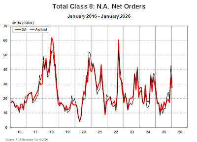 January Class 8 Final