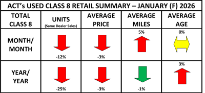 Used Class 8 January