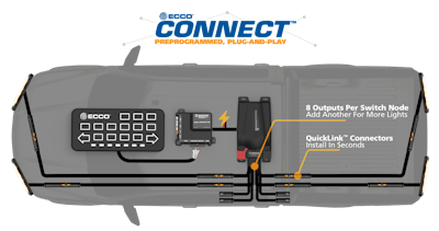 Ecco Connect Product Diagram (with Logo)
