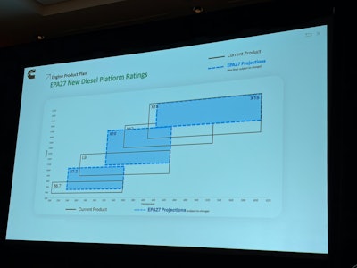 A chart showing performance capabilities of Cummins' current and future powertrain options.