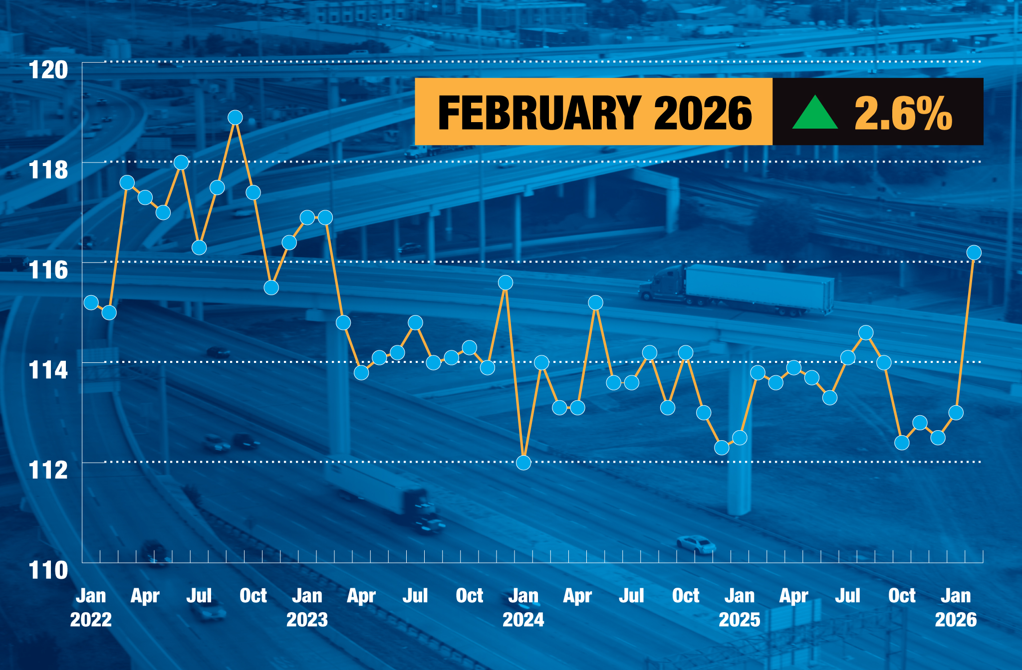 Tonnage Website Feb26