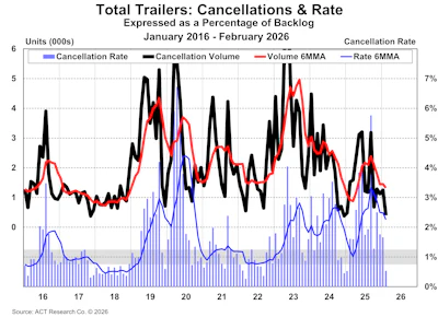 Trailer Cancellation