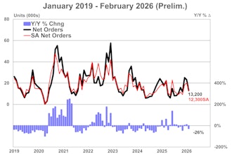 Us Trailer Net Orders Prelim 3 17 26