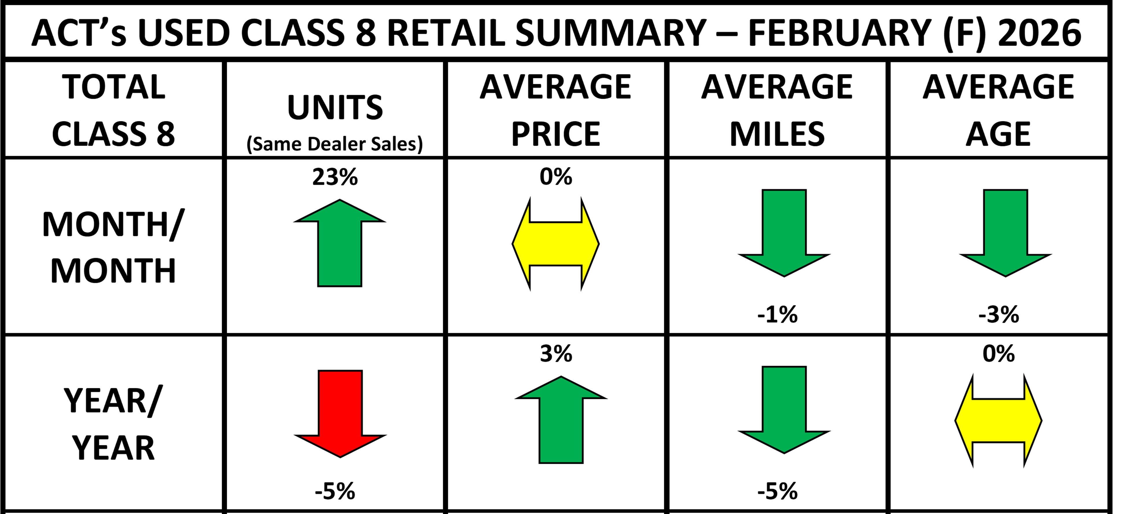Used Cl8 Retail Summary Heat Map February 2026 Final