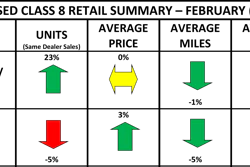 Used Cl8 Retail Summary Heat Map February 2026 Final