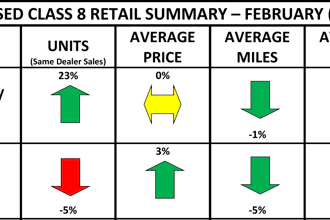 Used Cl8 Retail Summary Heat Map February 2026 Final