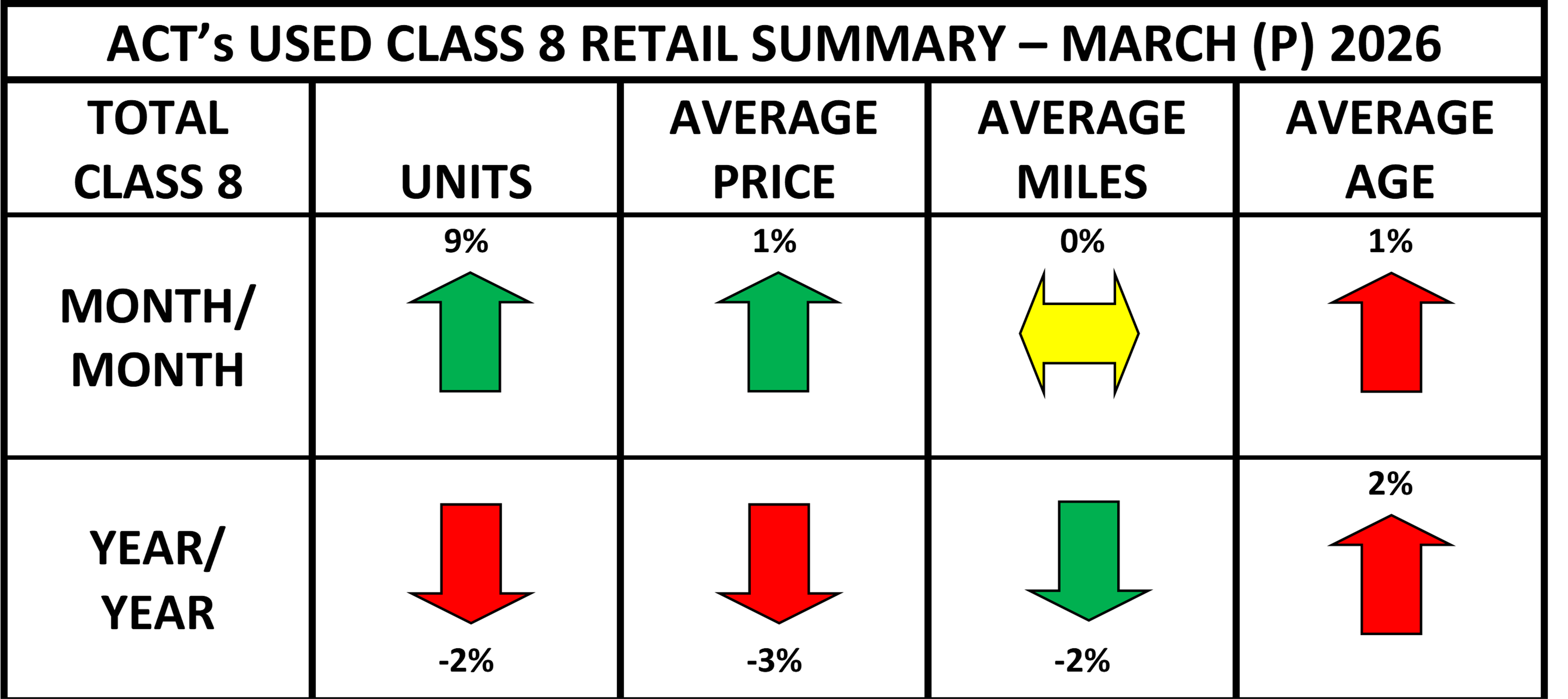 Act Used Retail Summary March