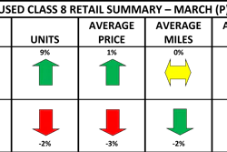 Act Used Retail Summary March