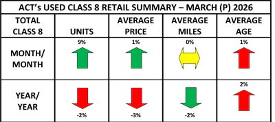 Act Used Retail Summary March