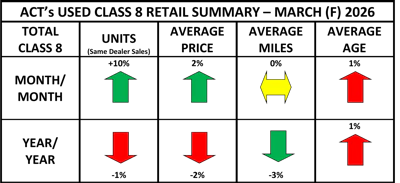 Used Cl8 Retail Summary Heat Map March 2026 Final