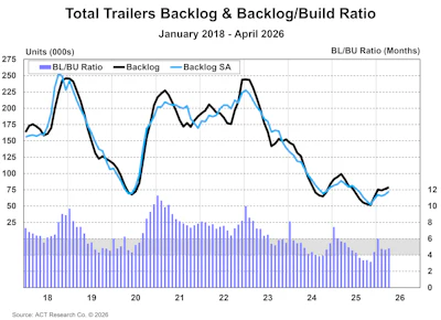 Backlog:build Trailers