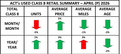 Class 8 Used Act