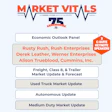 ACT Research will hots its annual Market Vitals seminar Aug. 19-20 in Columbus, Ind.