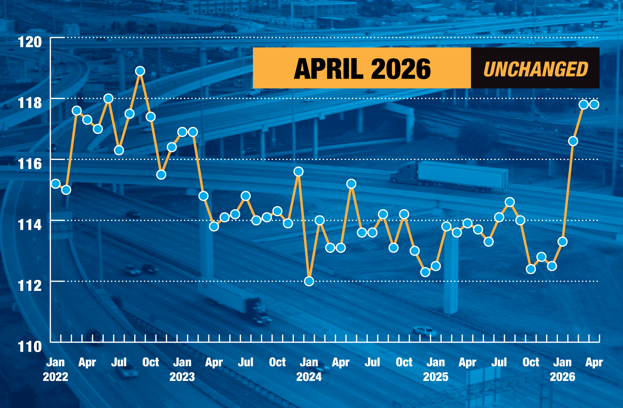 Tonnage Index