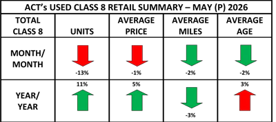Act Heat Map May