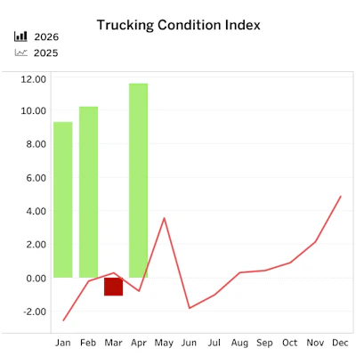 Tci Dashboard (1)