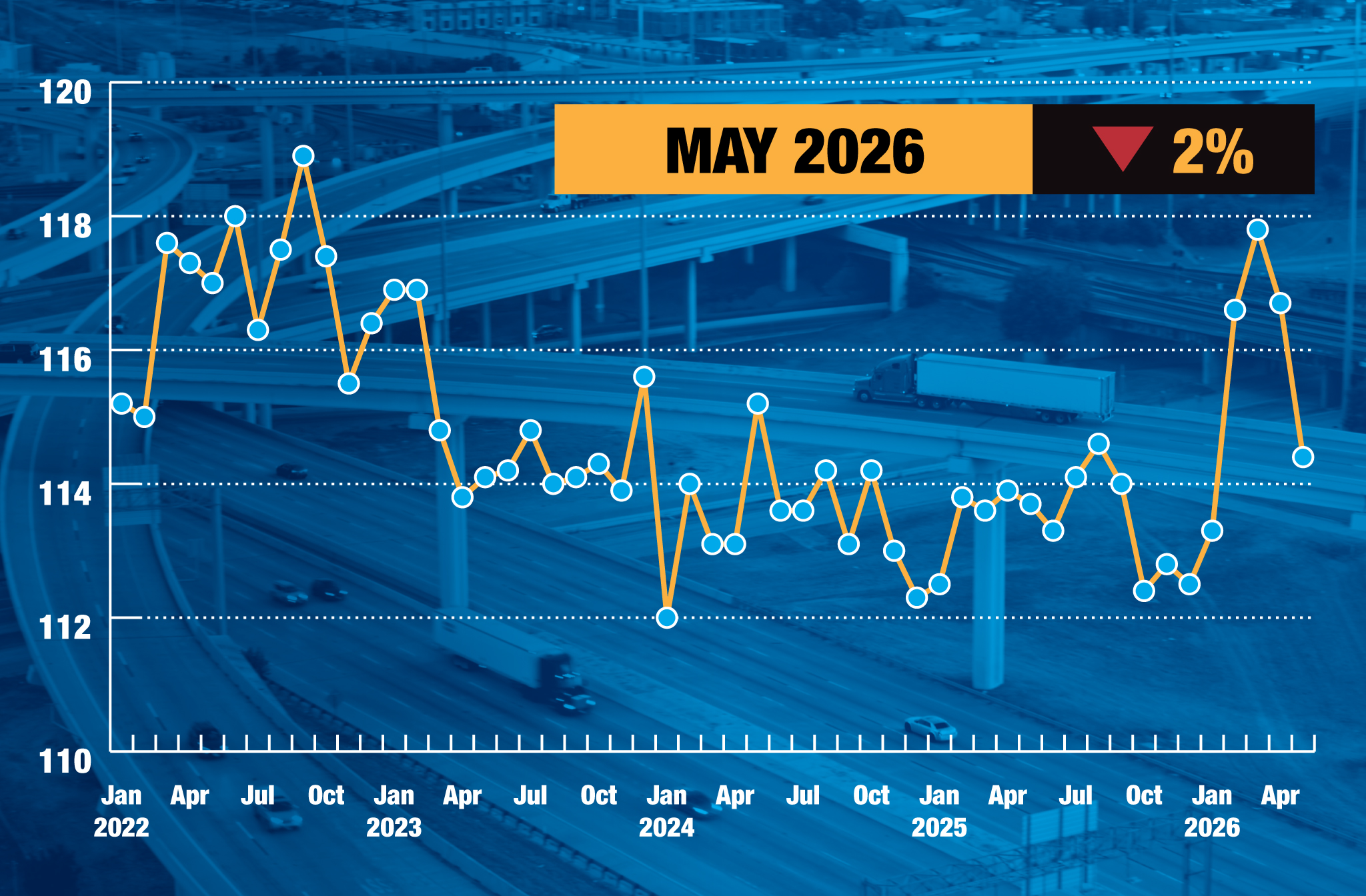 Tonnage Website May26