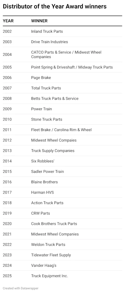 Doty Winners