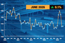 June's For-Hire Truck Tonnage Index was up 0.1% from May.