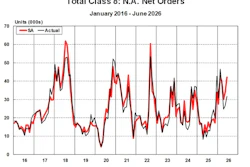 Total Class 8 Net Orders June 2026