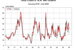 Act Research Na Class 8 Net Orders August 2026