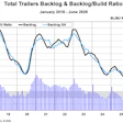 Act Research Trailer Backlog To Build Ratio August 2026