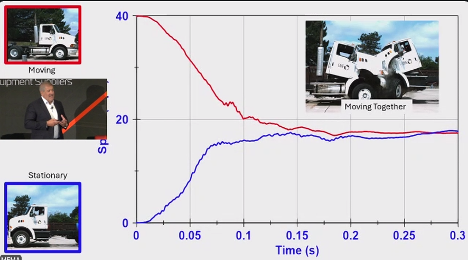 Erick Anderson presents the results of a controlled crash conducted during MEMA's CV Safety Summit in June.