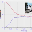 Line graph comparing red and blue data series over 0.3 seconds with truck images showing moving and stationary states