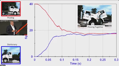 Erick Anderson presents the results of a controlled crash conducted during MEMA's CV Safety Summit in June.