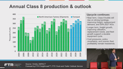 Class 8 builds will continue an upward trend, FTR CEO Jonathan Starks says at the 2026 MEMA Commercial Vehicle Outlook Conference.