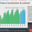 Class 8 builds will continue an upward trend, FTR CEO Jonathan Starks says at the 2026 MEMA Commercial Vehicle Outlook Conference.