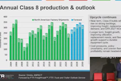Class 8 builds will continue an upward trend, FTR CEO Jonathan Starks says at the 2026 MEMA Commercial Vehicle Outlook Conference.