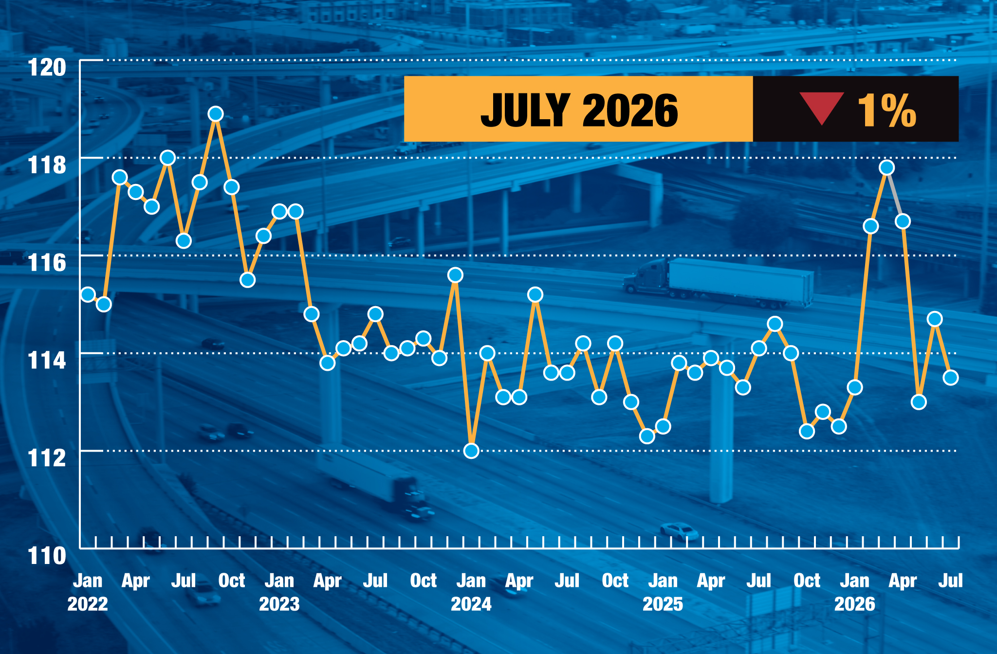Tonnage Website July26