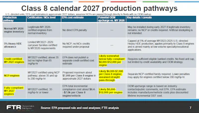 Moyer shared this slide during his presentation that showed categories of new engines for 2027 allowed for in the EPA rule proposal. Estimated upcharges are highlighted.