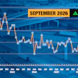 Line chart showing September 2026 data with 0.8% increase, tracking values between 110-120 from January 2022 to July 2026