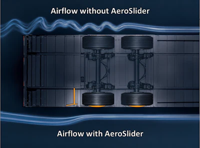 Comparison diagram showing airflow patterns around a cargo container without and with AeroSlider aerodynamic technology