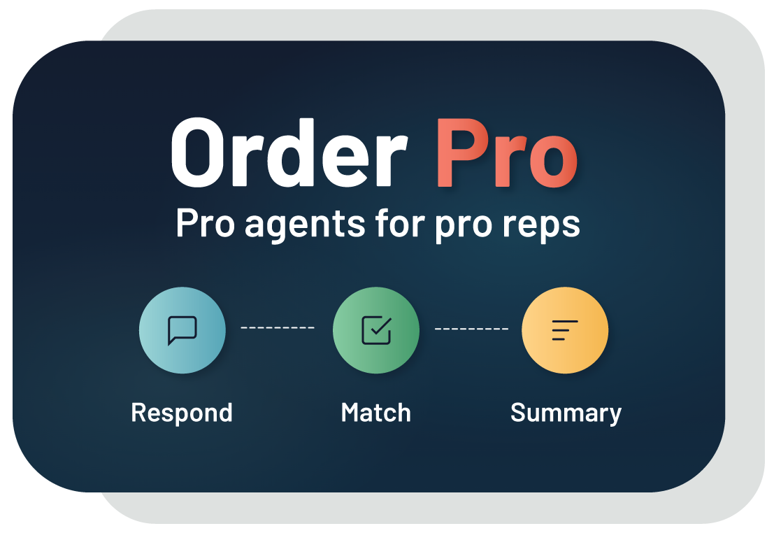 OrderPro logo: Pro agents for pro reps service flow showing Respond, Match, and Summary steps